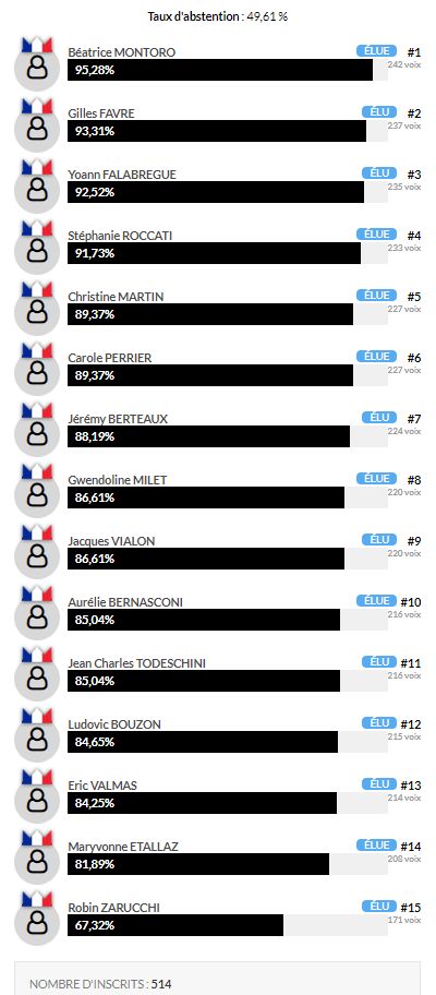Elections Champfromier 2020